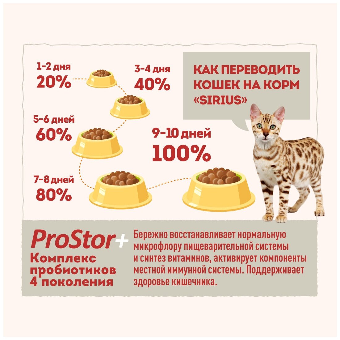 Сухой полнорационный корм для взрослых кошек Лосось и рис Sirius (Сириус) 1,5 кг - фотография № 13