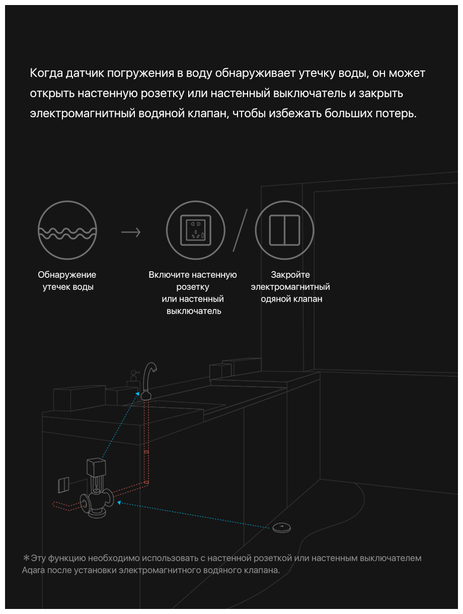 Метеостанция Aqara Датчик Flooding Sensor SJCGQ11LM CN - фотография № 5