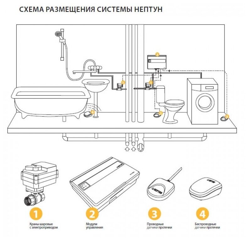 Система контроля протечки воды Neptun Base Light 3/4" - фото №9