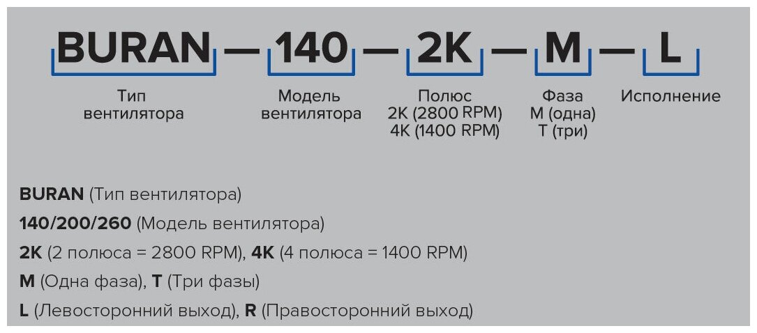 вентилятор радиальный d=158мм, фланец 105*175мм, buran 200 2k m r, правосторонний, 220в, эра Era Pro - фото №12