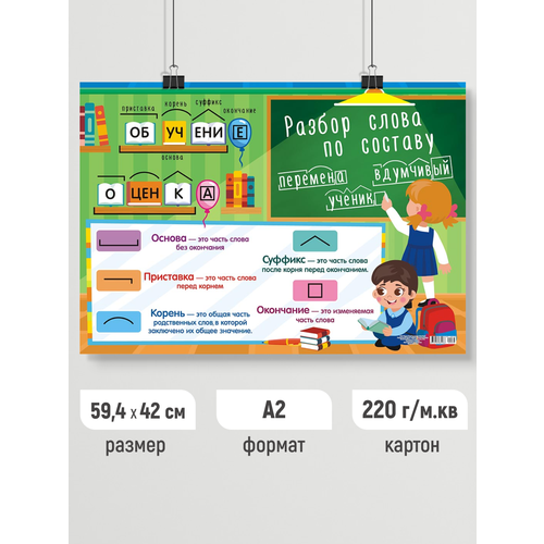 Обучающий плакат по русскому языку шпаргалка постер А2 252₽