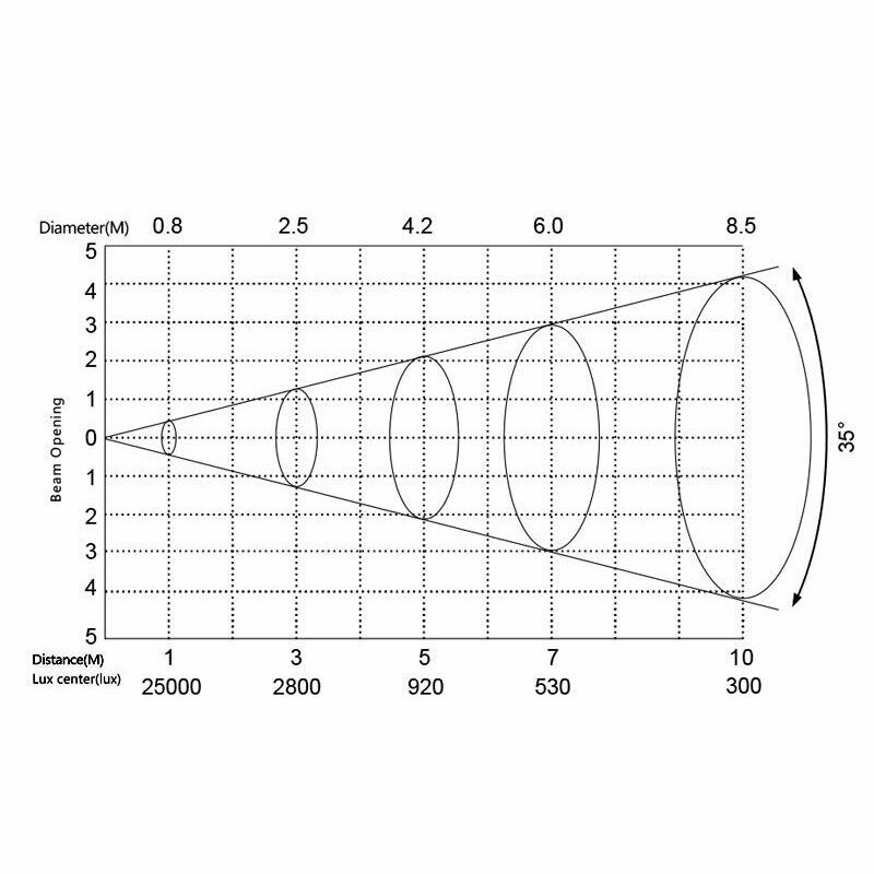 Прожектор полного движения LED Silver Star SS662SC PLUTO 250 — фото 1