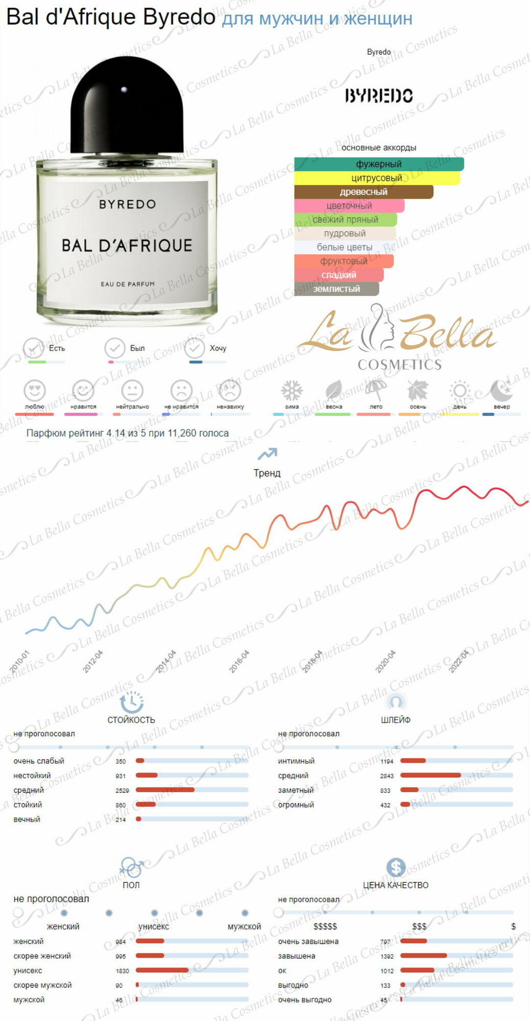 Унисекс духи Bal d'Afrique Byredo для мужчин и женщин, флакон 10 мл — фото 1