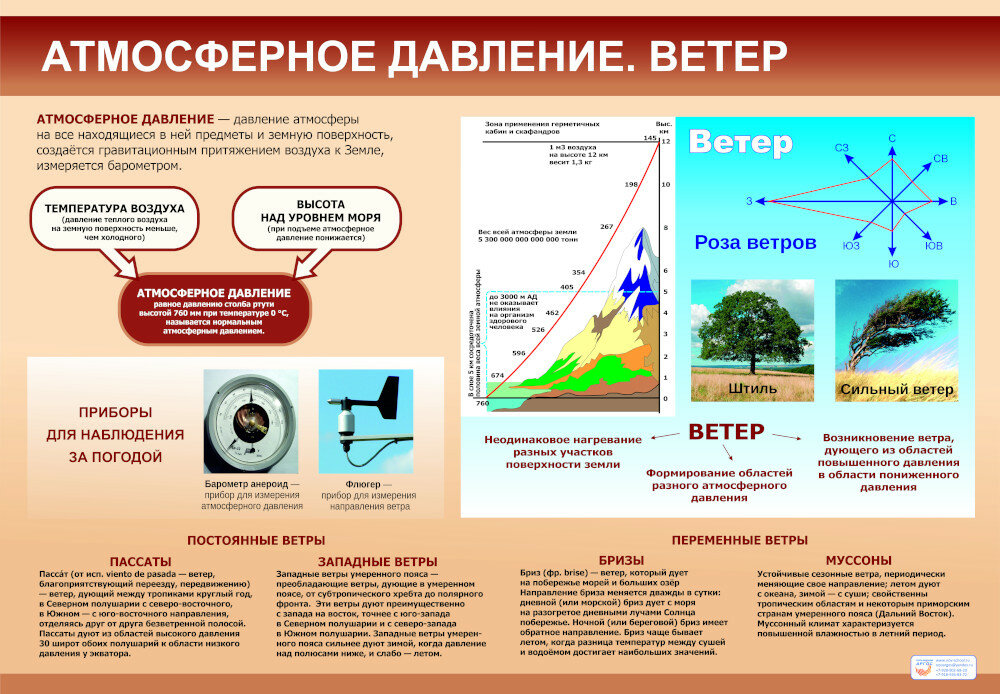 Комплект таблиц "География. Начальный курс 6 класс"