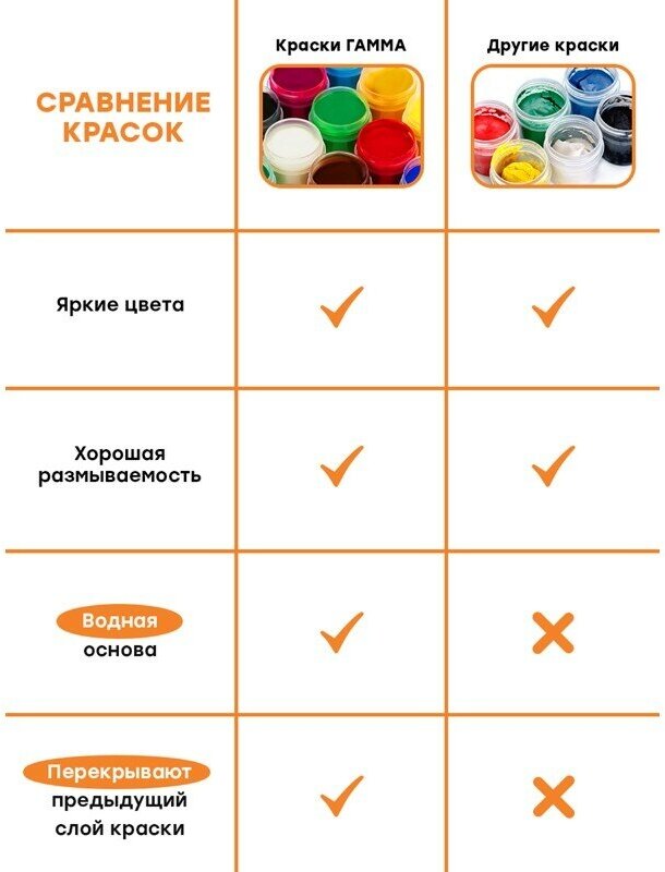 Гуашь Оранжевое солнце, 12 цветов, 6 перламутровых, 6 классических ГАММА - фото №5