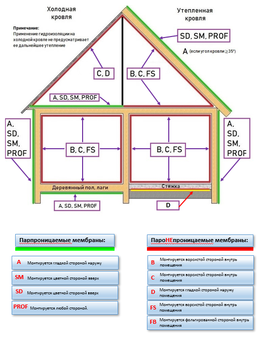 Гидро-пароизоляция Наноизол C (1,6*21.88м) 35 м2 - фотография № 4