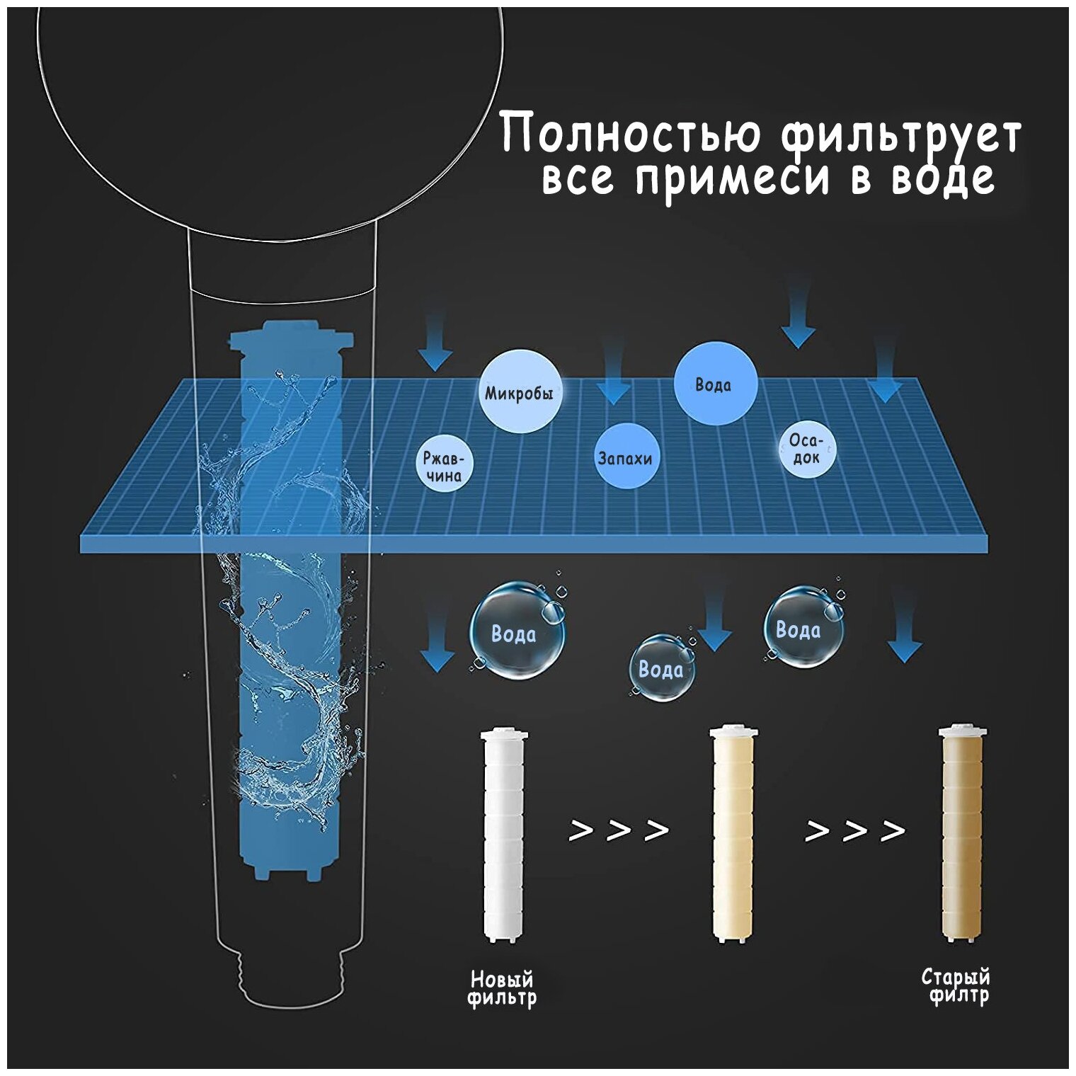 Турболейка/ Лейка для душа с вентилятором и фильтром/ Душевая лейка/ Насадка для душа - фотография № 5