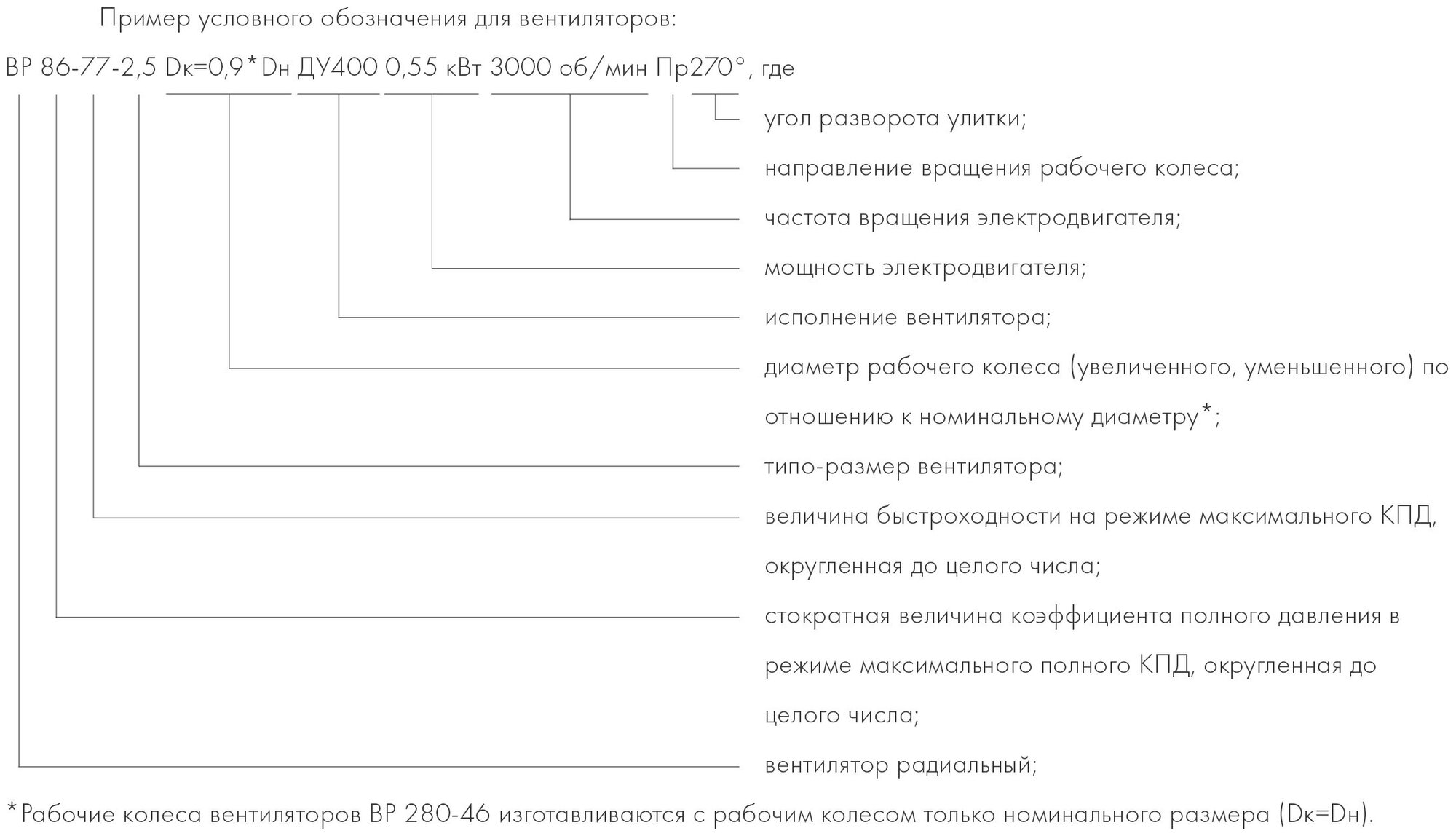 Вентилятор радиальный неватом ВР 280-46-3,15 1,5 кВт*1500 об/мин правый - фотография № 5