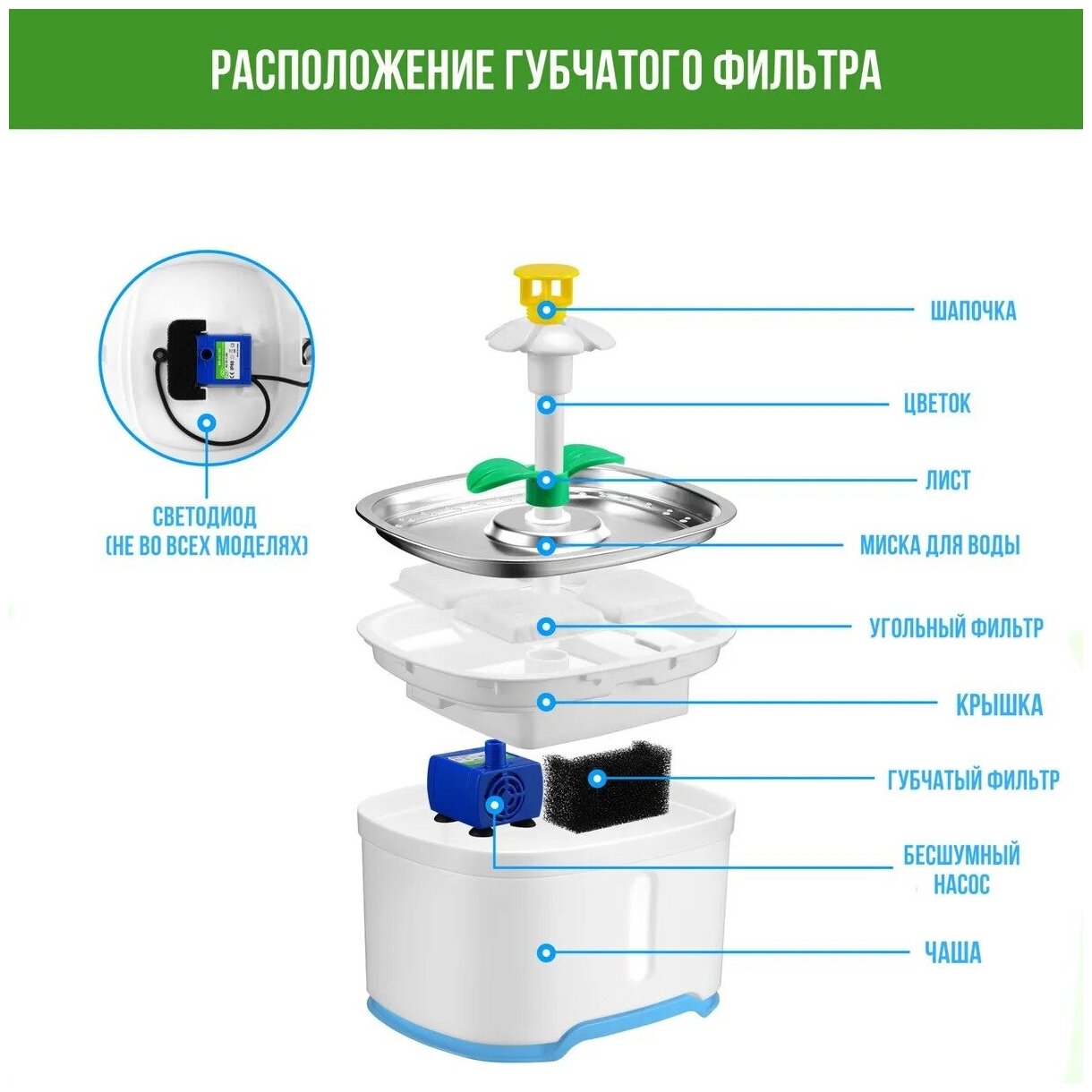 Фильтры губчатые для насоса поилки FD-ADF02 / набор губчатых фильтров, 4 шт, Zurkibet