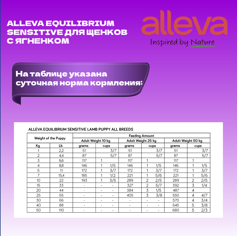 Equilibrium Sensitive ягненок сух. 12кг Alleva - фото №13