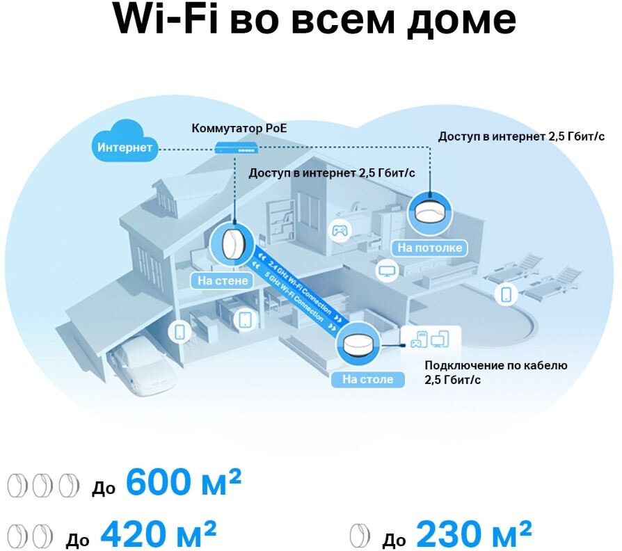 Маршрутизатор TP-LINK Mesh Wi-Fi 6 система AX3000, до 574 Мбит/с на 2,4 ГГц + до 2402 Мбит/с на 5 ГГц - фото №19