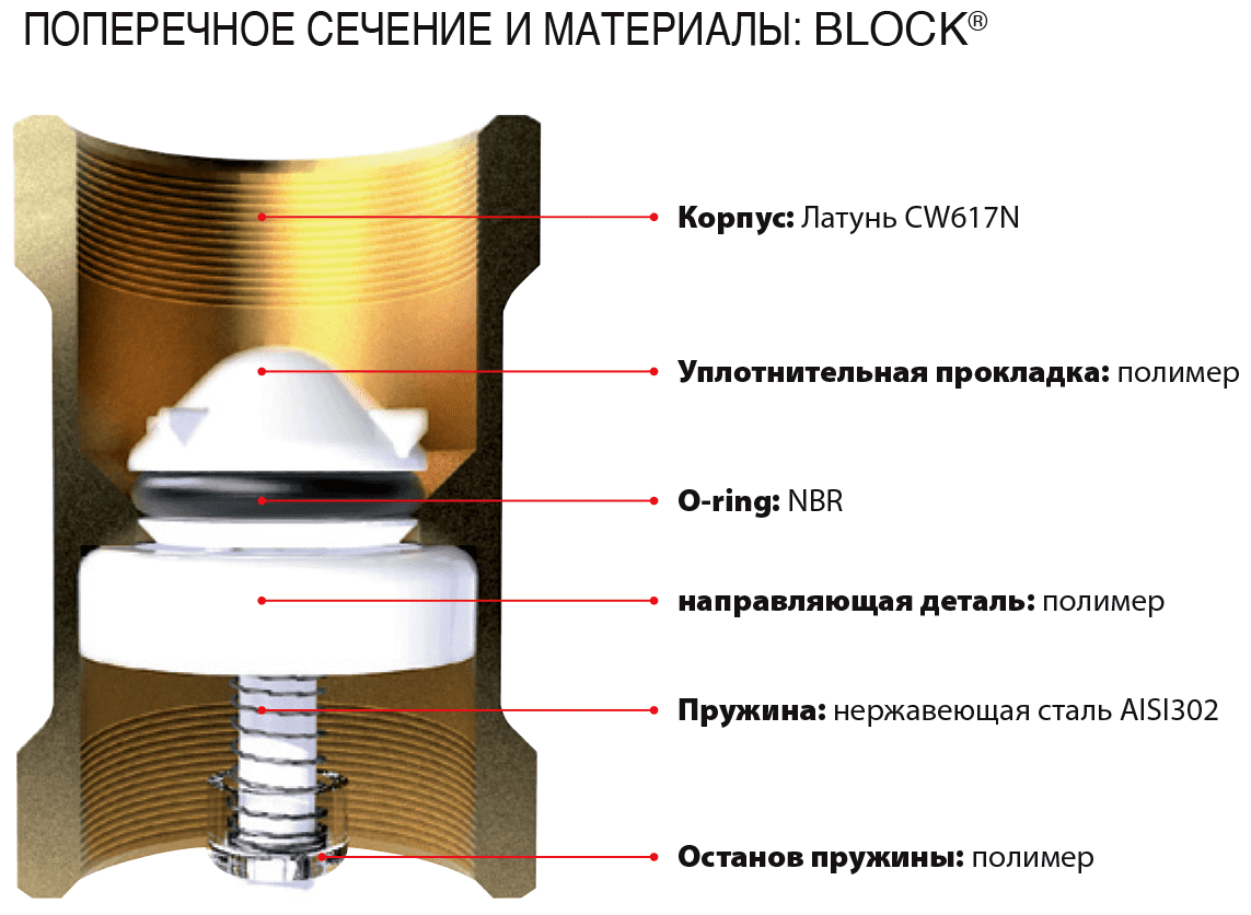 Клапан BLOCK ITAP обратный 1" пружинный (пластиковое седло)