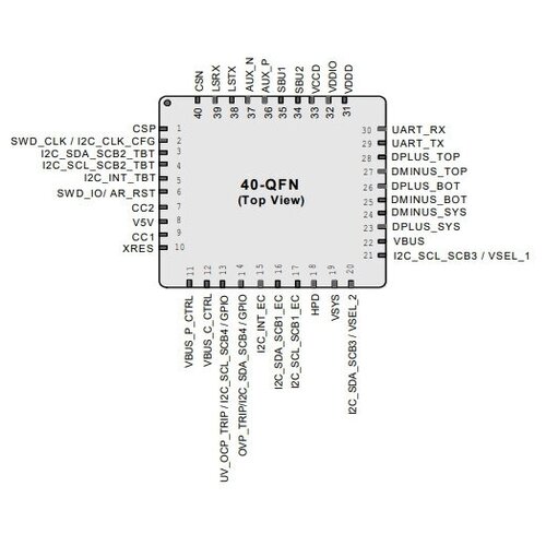 Микросхема CYPD5225-96BZXIT