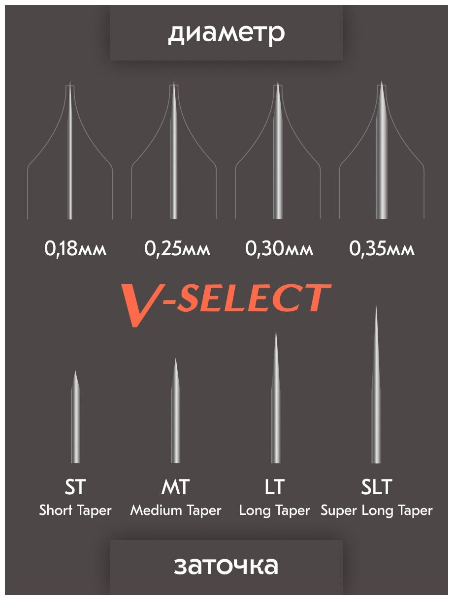 V-Select PMU Картриджи для перманентного макияжа и татуажа - 25/03 RLLT 20 шт/уп