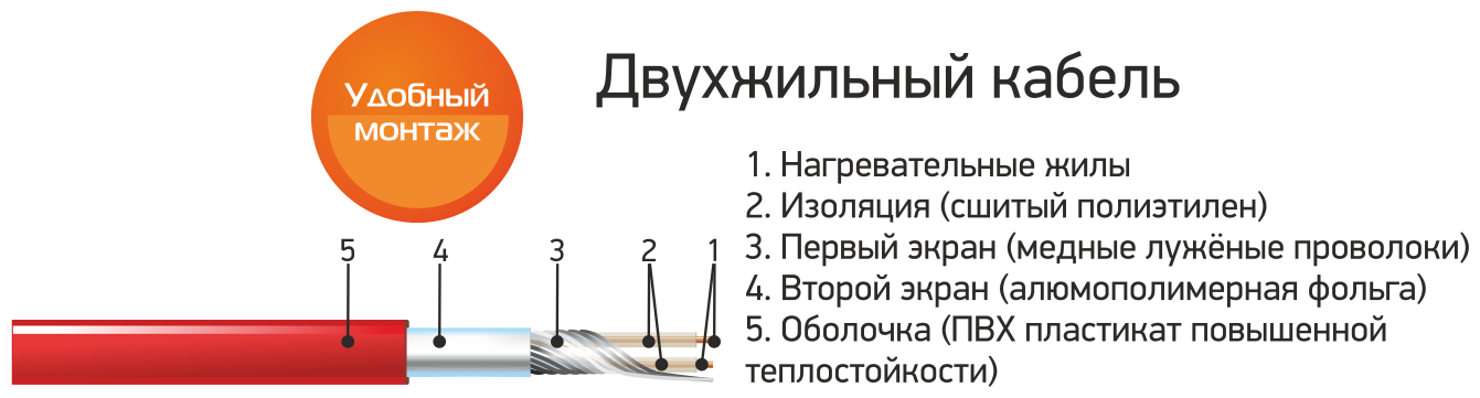 Комплект теплый пол ЧТК. Мат нагревательный МНД 7,0 кв.м. 1120 Вт. + Терморегулятор RTC 70 - фотография № 3