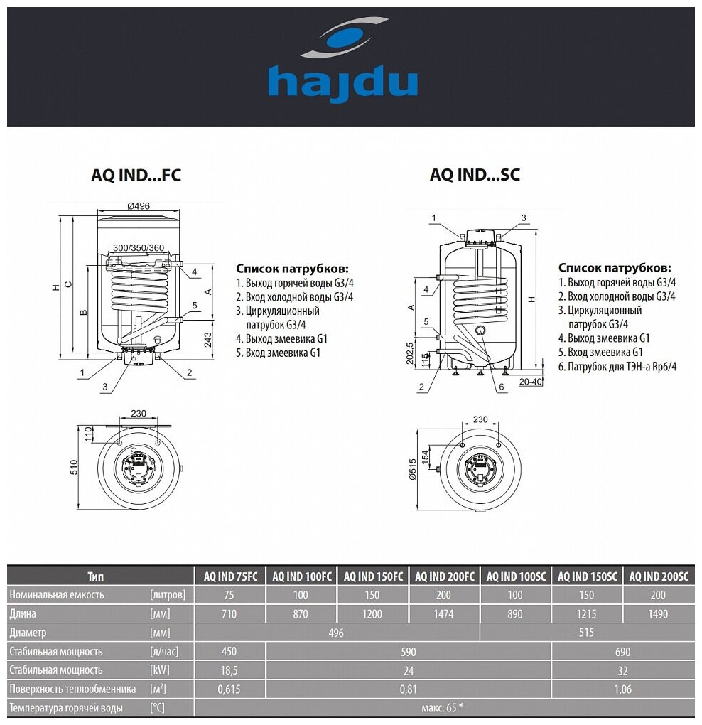 Накопительный косвенный водонагреватель Hajdu AQ IND75FC, белый - фото №17