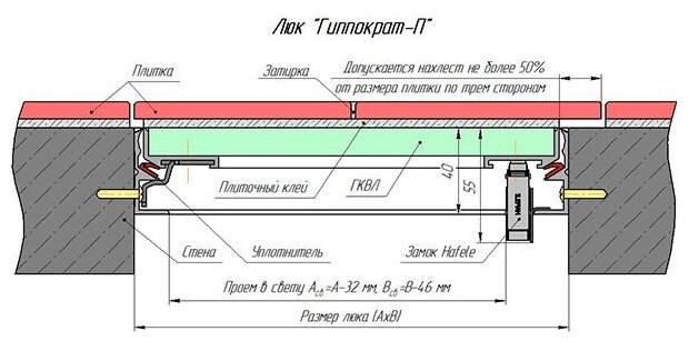 Люк под плитку съемный хаммер "Гиппократ-П" 60х60 - фотография № 11