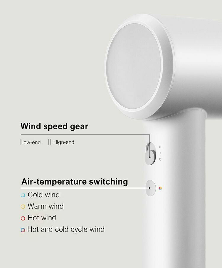 Фен Xiaomi Mijia Hight Speed Hair Dryer H501 SE (GSH509LF) White - фото №12