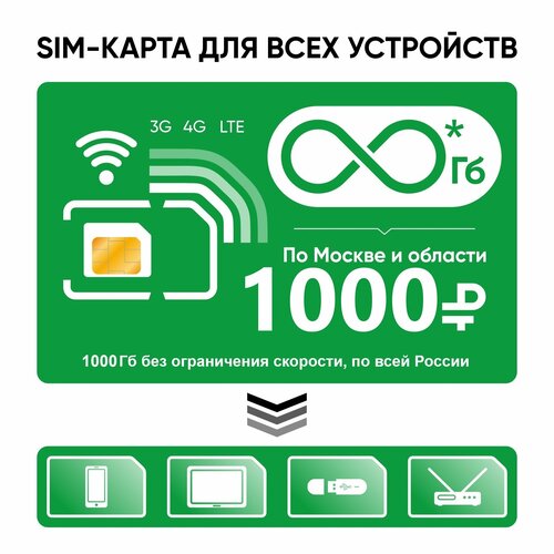 SIM-карта для всех устройств безлимитный интернет и раздача