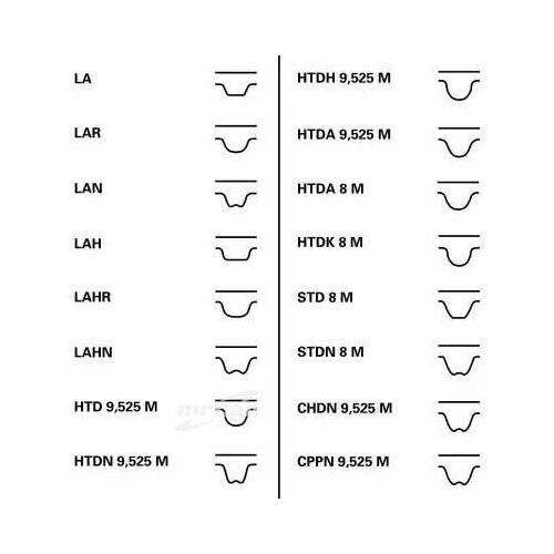 фото Contitech ct1167k1 ремень грм зубчатый с роликами, комплект
