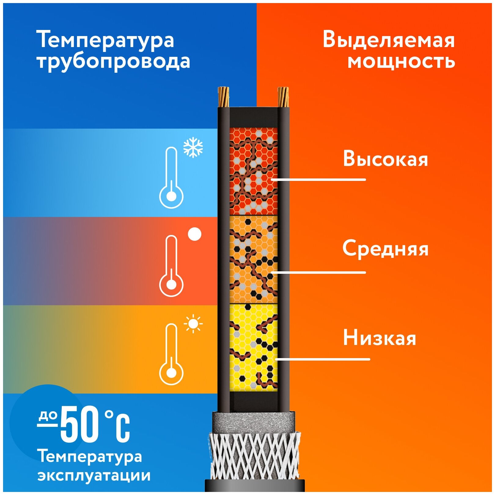 Секция нагревательная кабельная PipeMate 25Вт/м, 2м - фотография № 6