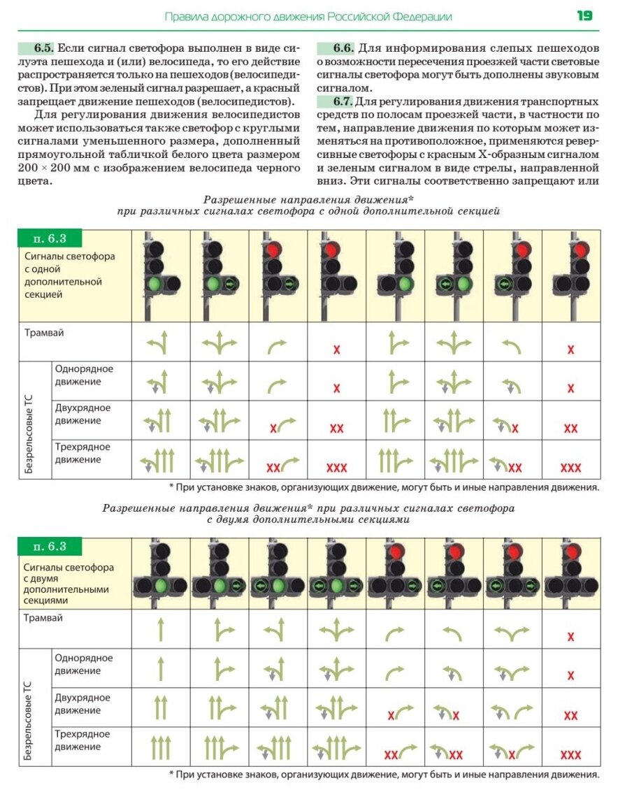 3 в 1. Все для экзамена в ГИБДД 2021 г. ПДД, Билеты - фото №7