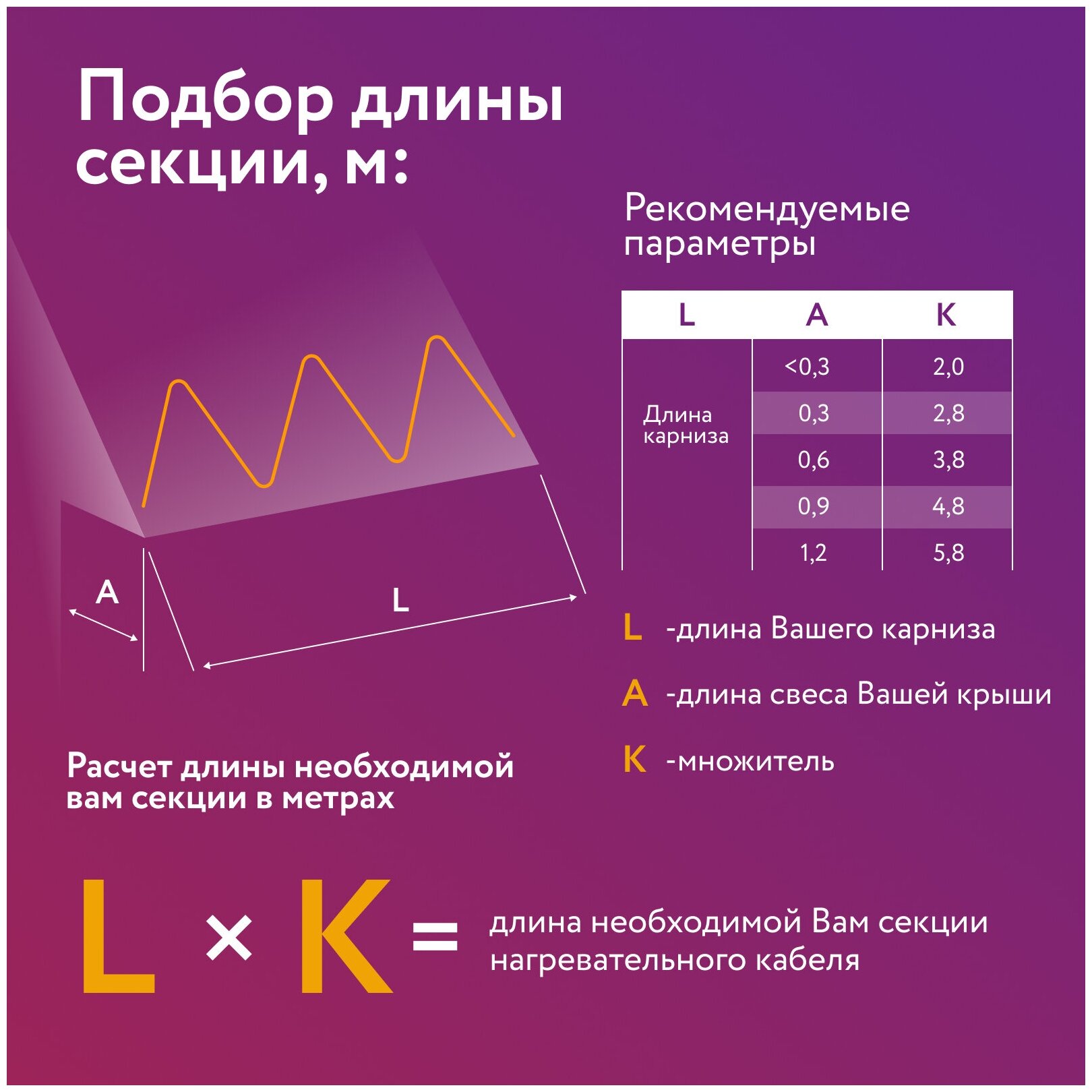 Секция нагревательная кабельная RoofMate 30Вт/м 03м, RM1230033 - фотография № 7