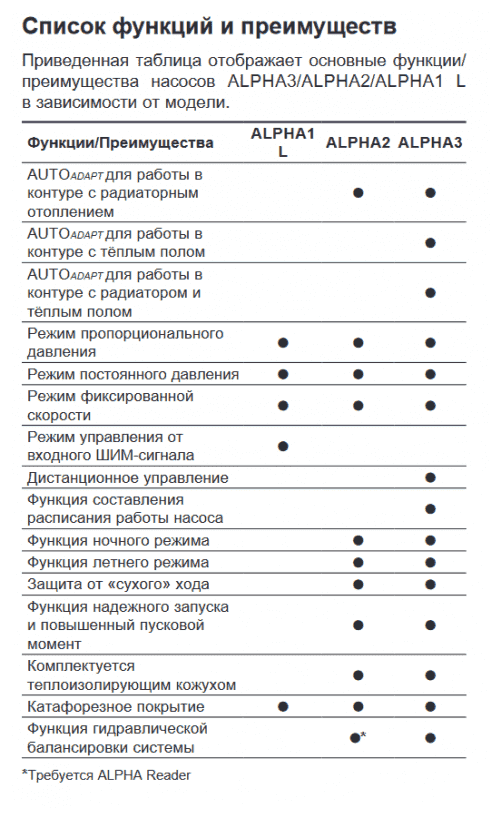 ALPHA2 32-60 180 1x230 50HZ 6H - фотография № 2