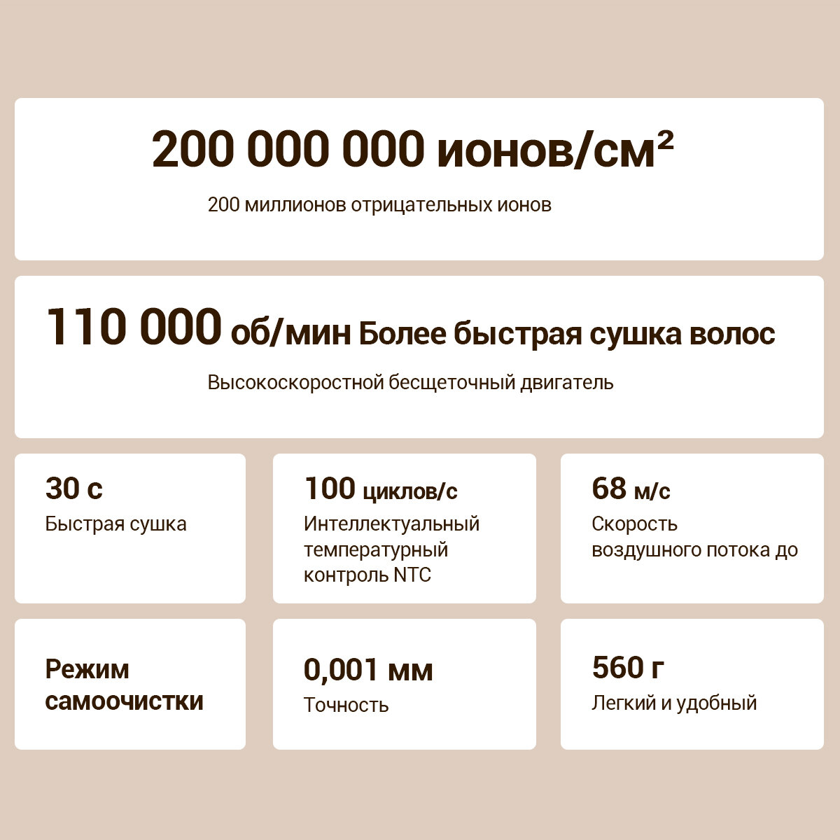 Высокоскоростной фен для волос KaringBee HC01, 200 миллионов отрицательных ионов, 4 температур, 3 скорости, серебристый