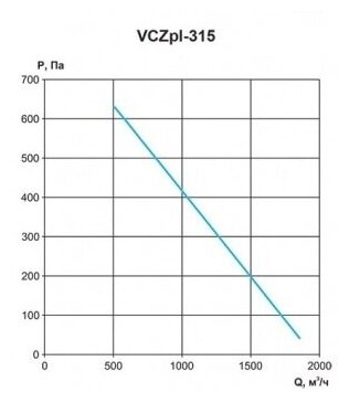 Вентилятор канальный Ровен VCZpl-315 в пластиковом корпусе с немецким мотором Ebm-papst - фотография № 9