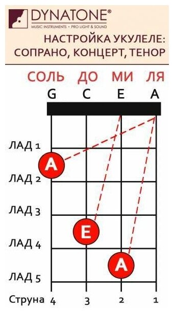 Укулеле Flight - фото №9