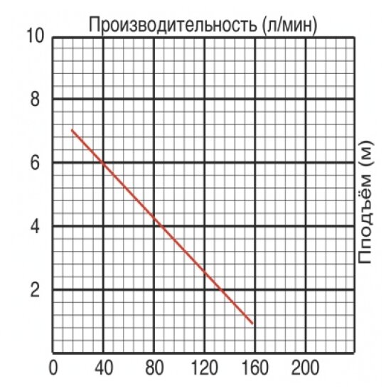 Фекальный насос Jemix - фото №3