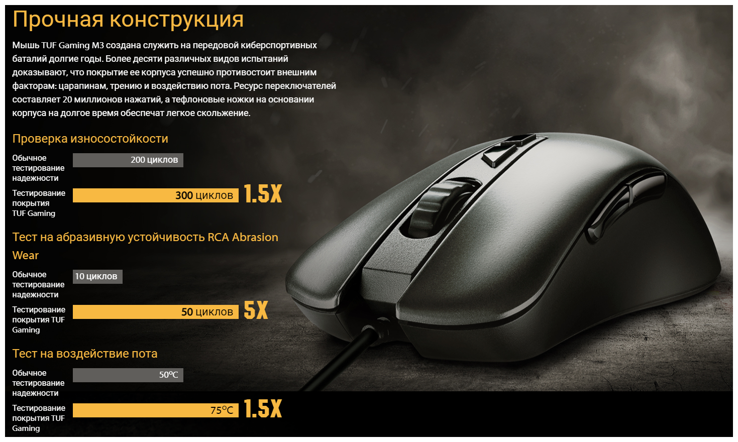 ASUS TUF Gaming M3 Игровая мышь (7 кнопок, 7000 dpi, USB, RGB подсветка, 90MP01J0-B0UA00)