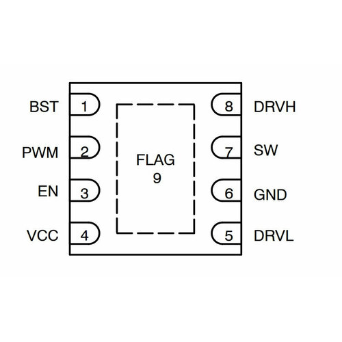 Микросхема NCP81151MNTBG (A3 A3% A3F A3T)