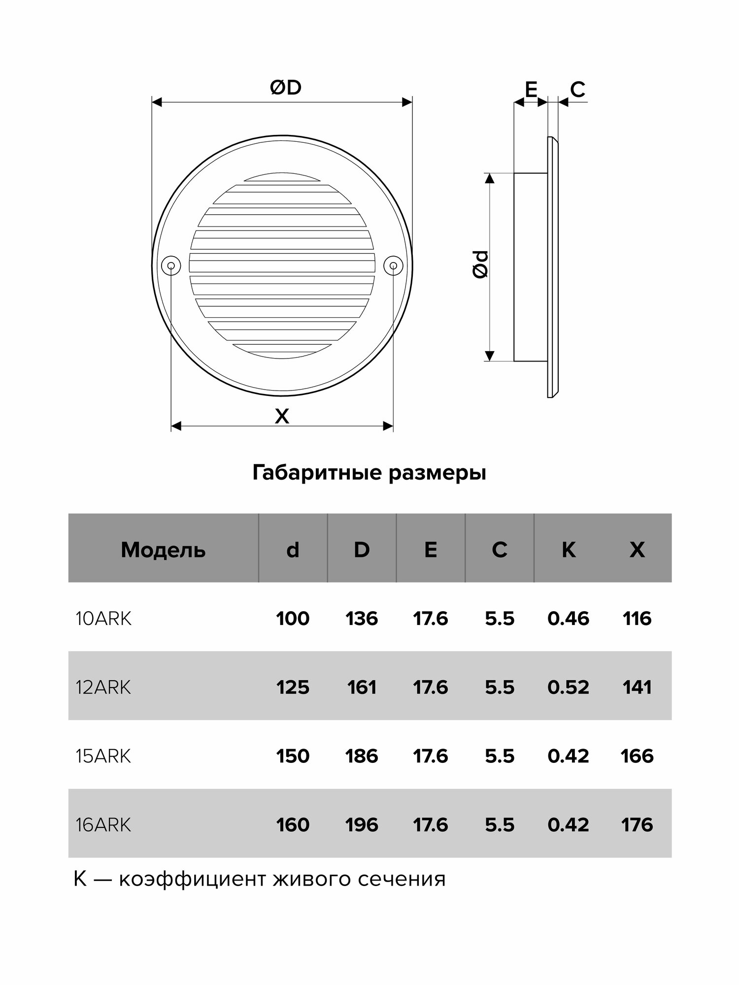 Era A12RK Решетка вентиляционная Ø125 мм (пластиковая, круглая) Auramax - фото №4