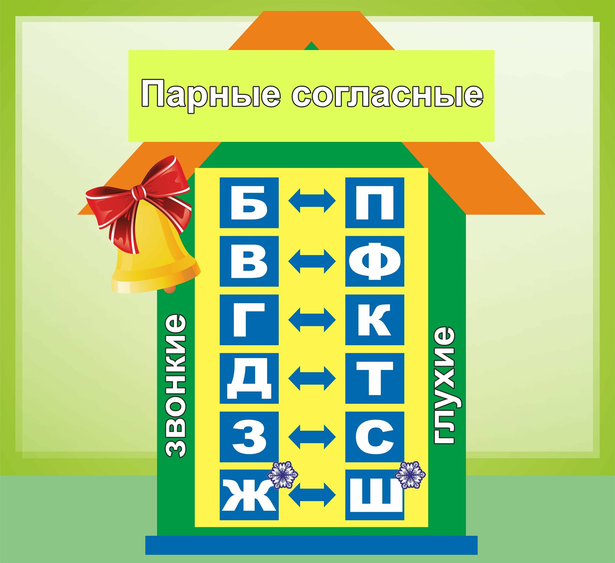 Стенд для класса русского языка "Парные согласные" (600х550мм)