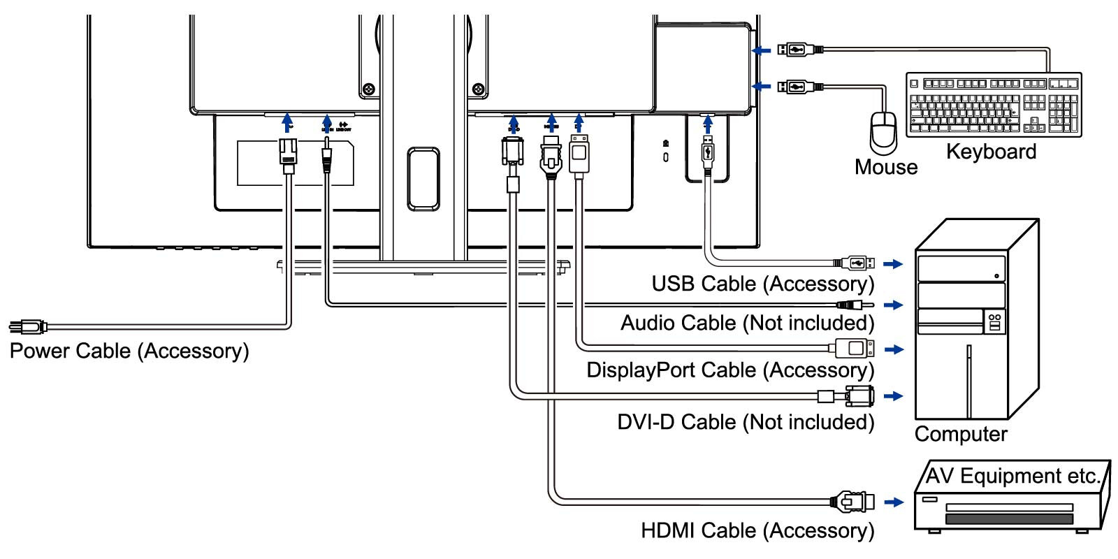 IIYAMA Монитор Iiyama 27" XUB2792UHSU-B5 черный IPS LED 16:9 DVI HDMI M/M матовая HAS Piv 350cd 178гр/178гр 3840x2160 60Hz DP 4K USB 6.7кг XUB2792UHSU-B5