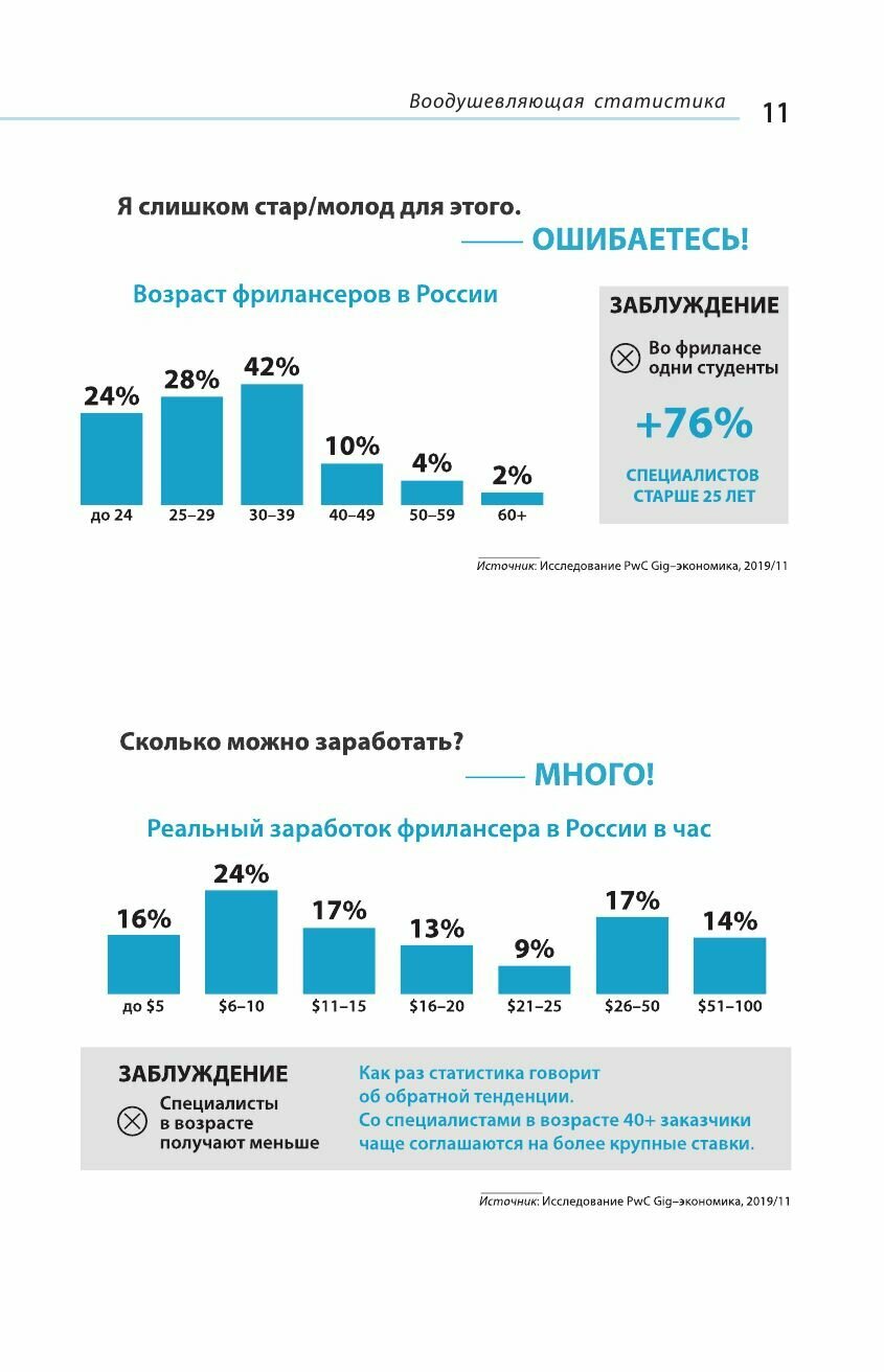 Переходи в Online. Практическое руководство от блогера-миллионника - фото №12