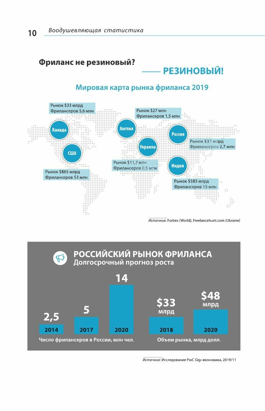 Переходи в Online. Практическое руководство от блогера-миллионника - фото №11