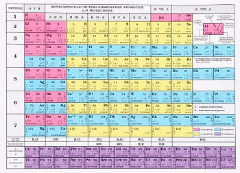 Таблица Менделеева. Таблица растворимости, А4 - фото №5