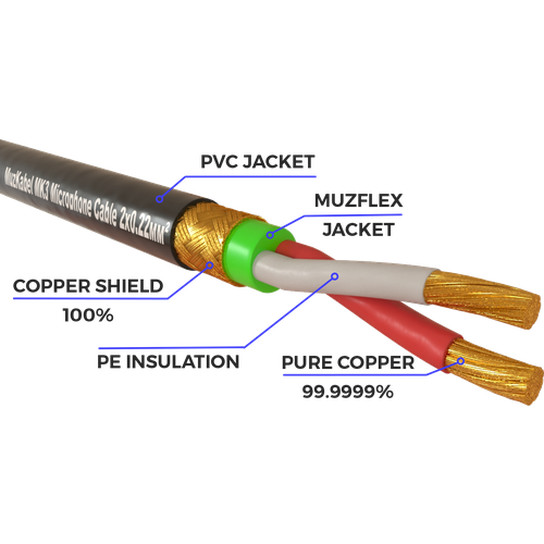 Микрофонный кабель , 1 м, на отрез MUZKABEL MK3