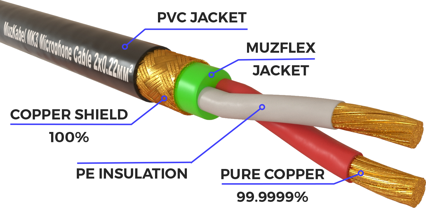 Микрофонный кабель  1 м на отрез MUZKABEL MK 3