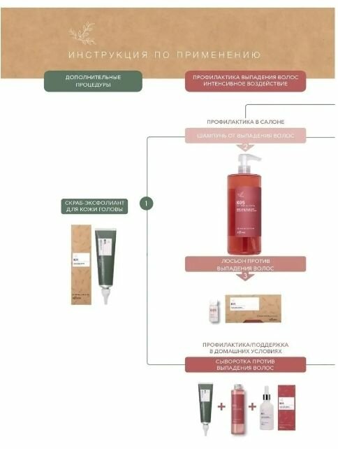 Kaaral Шампунь для профилактики выпадения волос Anti Hair Loss Shampoo, 1000 мл (Kaaral, ) - фото №14