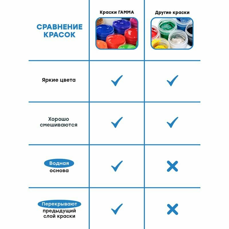 Гуашь белила титановые "Классическая" (220 мл) (221066221) ГАММА - фото №12