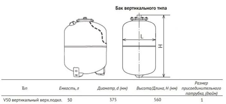 Гидроаккумулятор UNIPUMP 50 л вертикальный (фланец - нерж. сталь, верхнее подключение) - фотография № 6