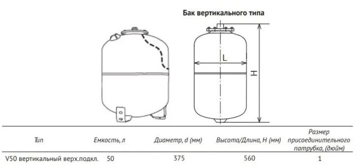 Вертикальный гидроаккумулятор UNIPUMP - фото №5