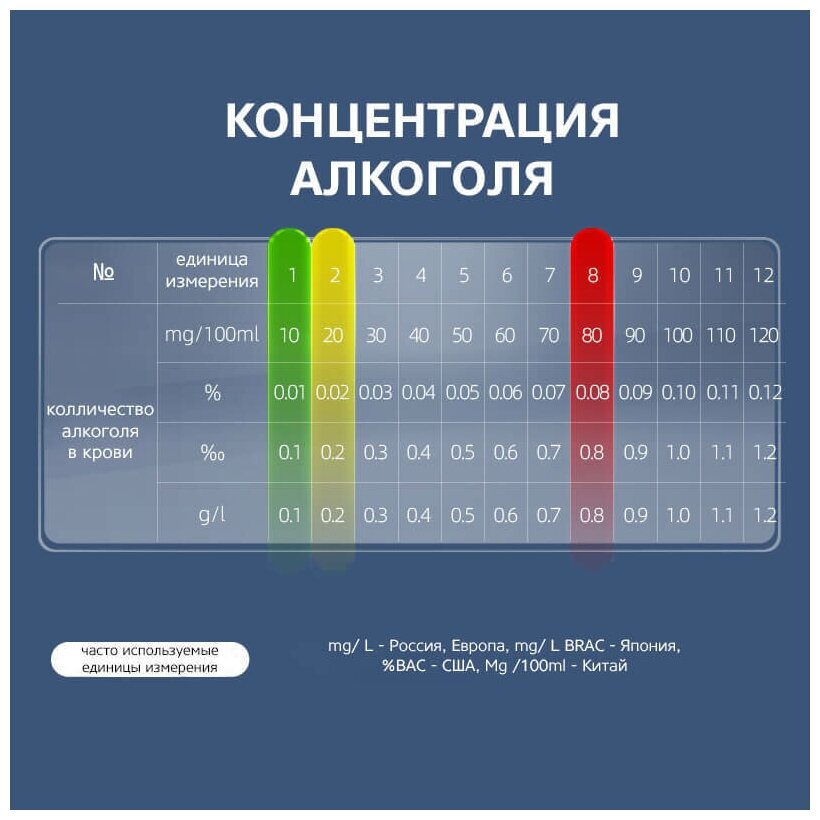 Цифровой алкотестер QUEES