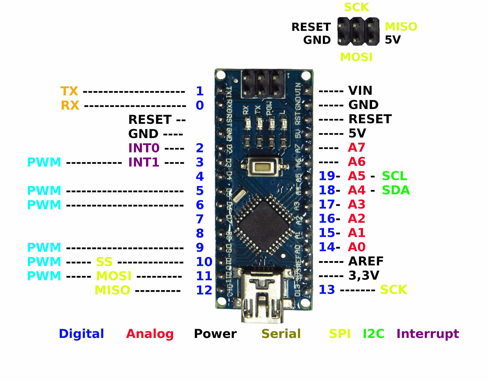 Arduino Nano v3.0(ATMEGA328P) c распайкой