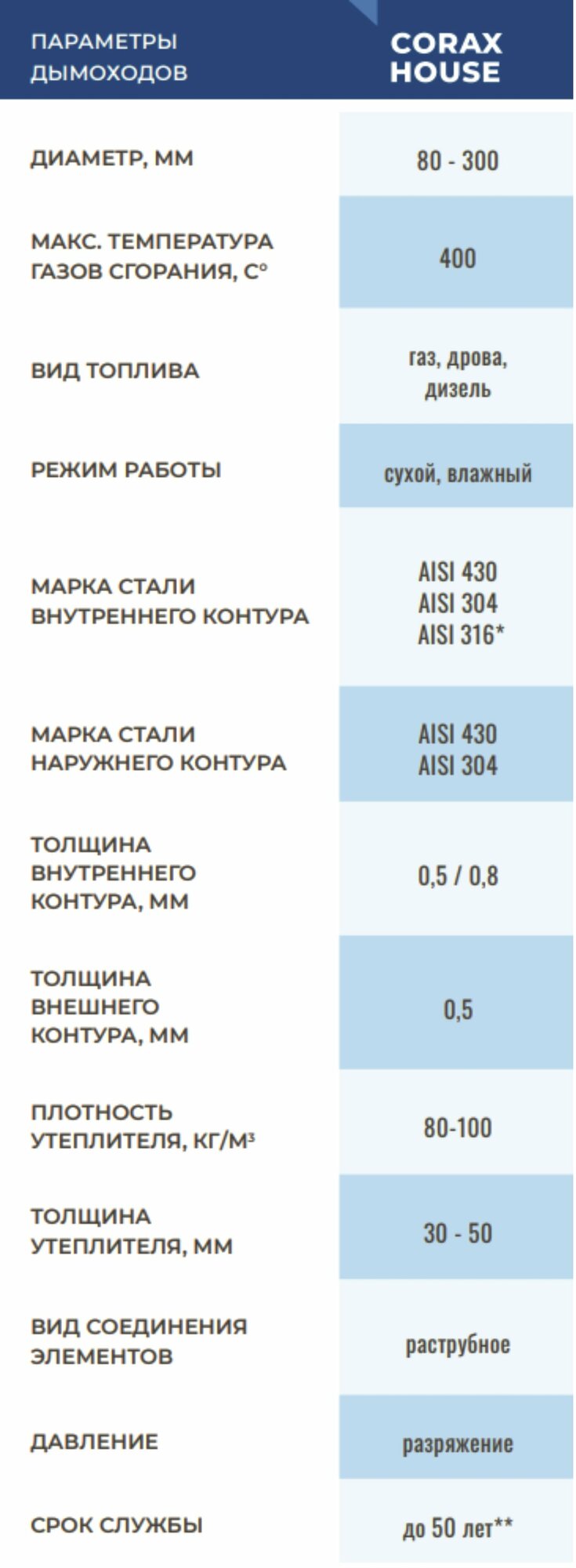 Заглушка для ревизии внутренняя без ручки (430/0,5) Ф 80 Corax - фотография № 8