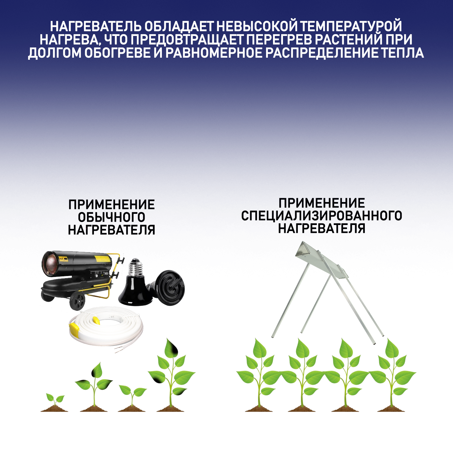 ИК-нагреватель иртех агро ТР 03 для парников и теплиц, мощность 53 Вт - фотография № 7